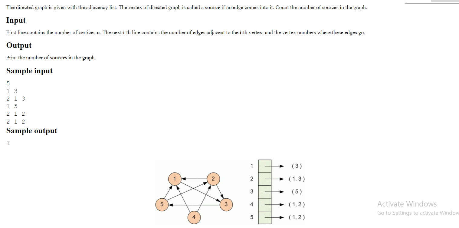 The Directed Graph Is Given With The Adjacency List The Vertex Of Directed Graph Is Called A Source If No Edge Comes In 1