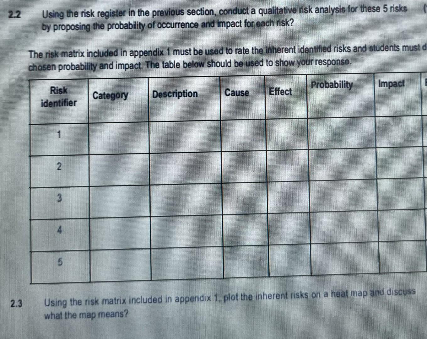 Using The Risk Register In The Previous Section Condud A Qualitative Risk Analysis For These 5 Risks By Proposing The P 1