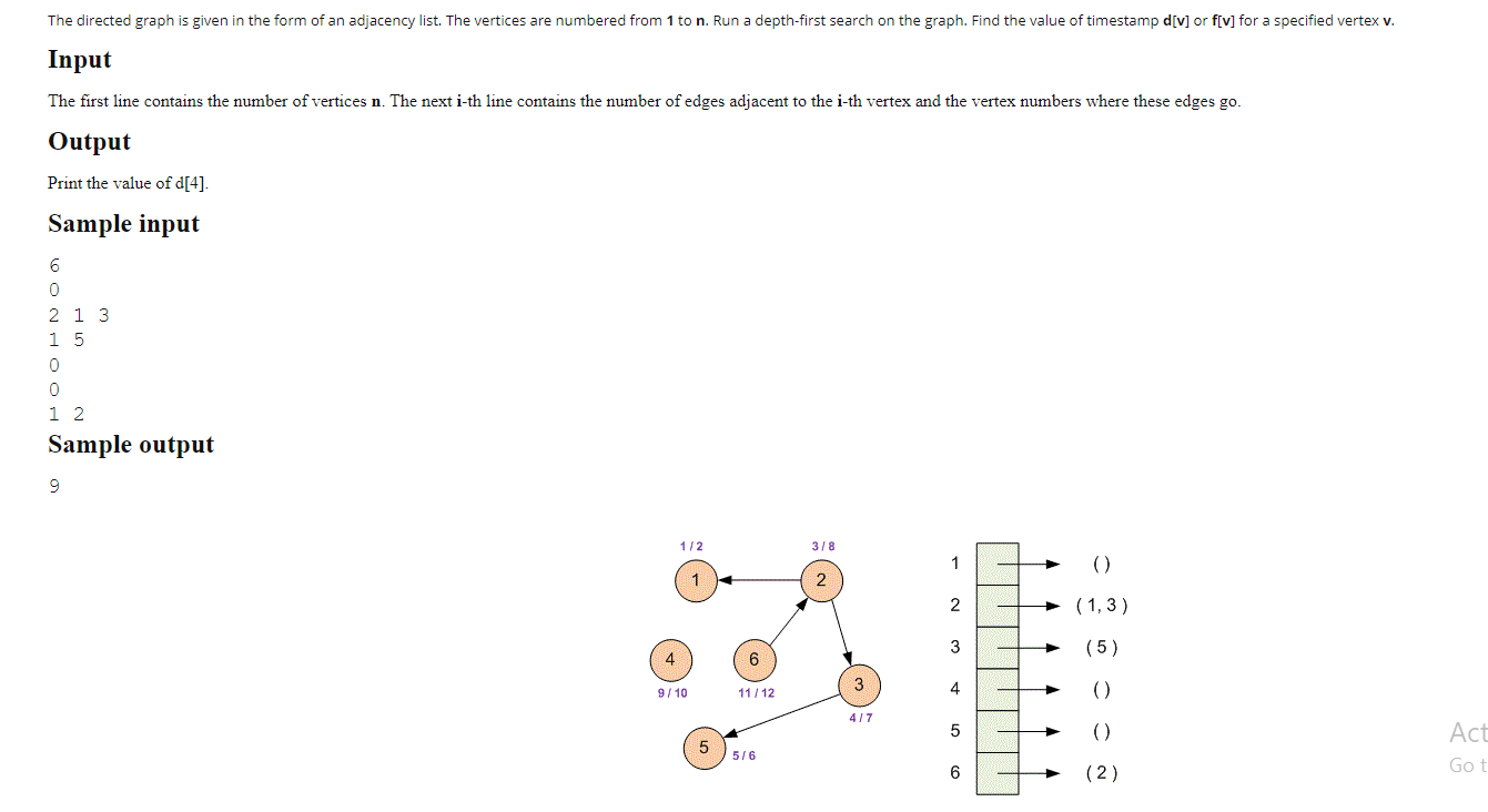 The Directed Graph Is Given In The Form Of An Adjacency List The Vertices Are Numbered From 1 To N Run A Depth First S 1