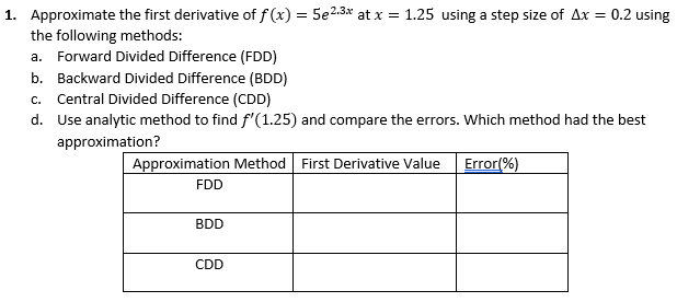 1 Approximate The First Derivative Of F X 5e2 3x At X 1 25 Using A Step Size Of Ax 0 2 Using The Following Metho 1