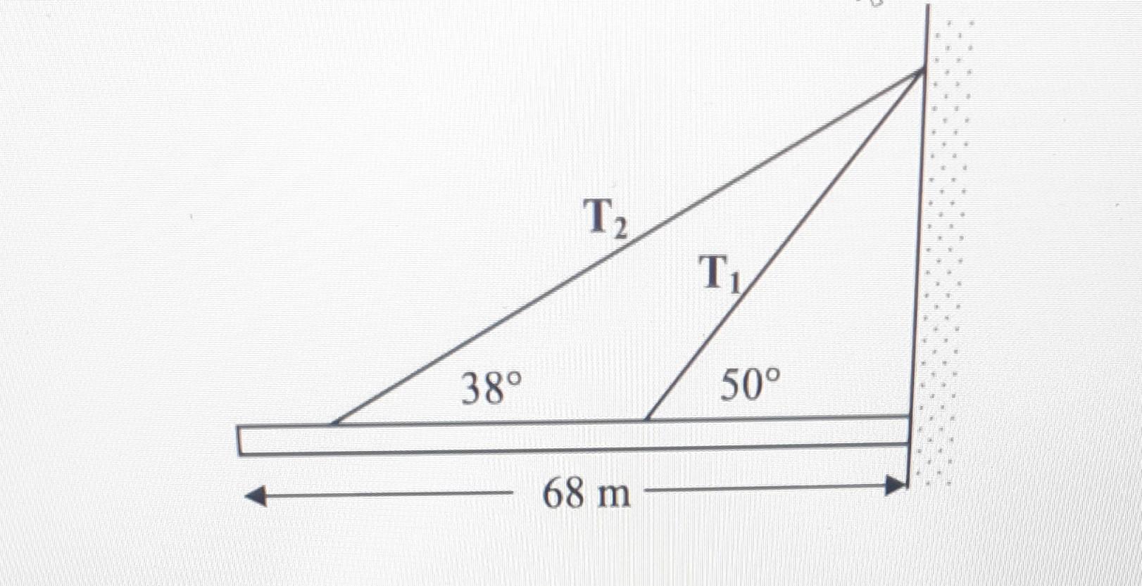 3 Examine The Diagram Below The Uniform 1 2 X 105 N Beam Has One Cable Attached 22 M From The Wall And Another T2 At 5 2