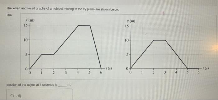 The X Vs T And Y Vs T Graphs Of An Object Moving In The Xy Plane Are Shown Below The X M 154 10 0 0 1 Position Of Th 1