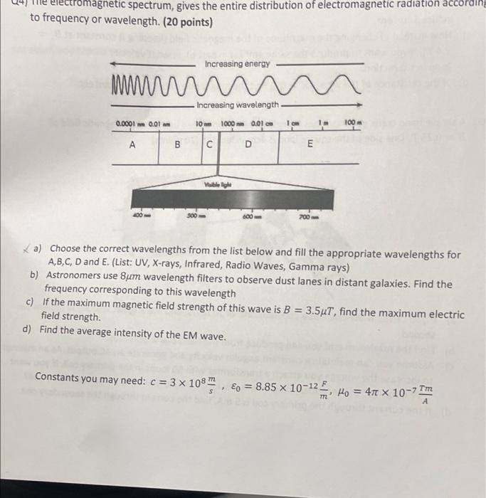 Tromagnetic Spectrum Gives The Entire Distribution Of Electromagnetic Radiation According To Frequency Or Wavelength 1