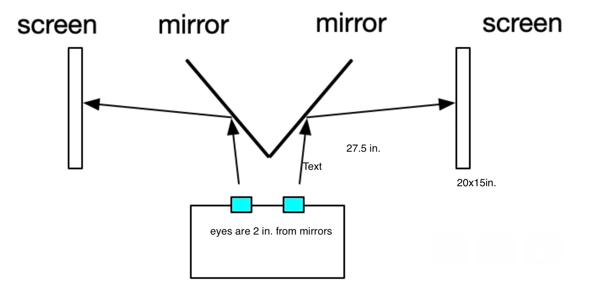 What Are The Minimum Dimensions Of A Mirror That Needs To Capture The Full Reflection Of A Screen 20x15inches That Is 1