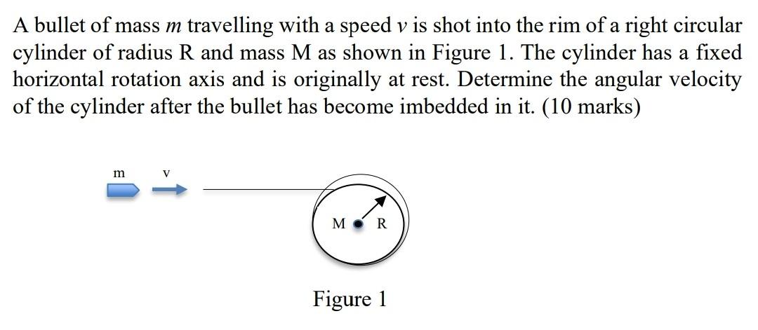 A Bullet Of Mass M Travelling With A Speed V Is Shot Into The Rim Of A Right Circular Cylinder Of Radius R And Mass M As 1