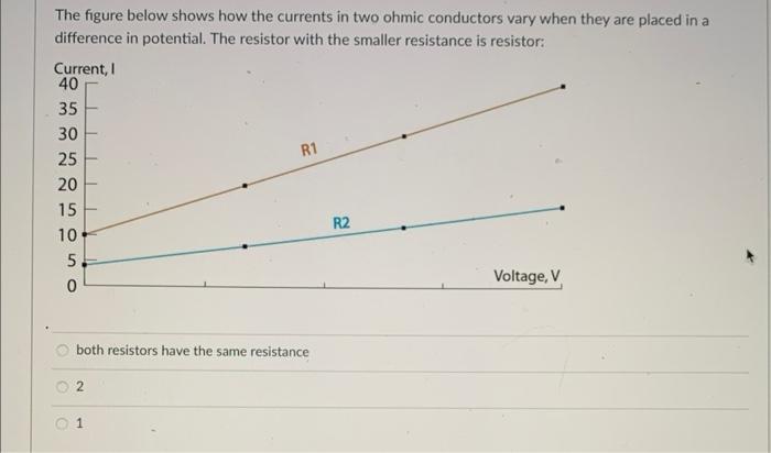 The Figure Below Shows How The Currents In Two Ohmic Conductors Vary When They Are Placed In A Difference In Potential 1