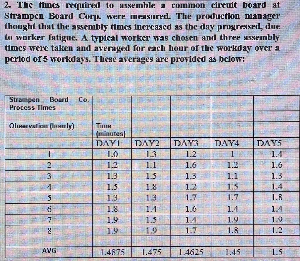 2 The Times Required To Assemble A Common Circuit Board At Strampen Board Corp Were Measured The Production Manager T 1