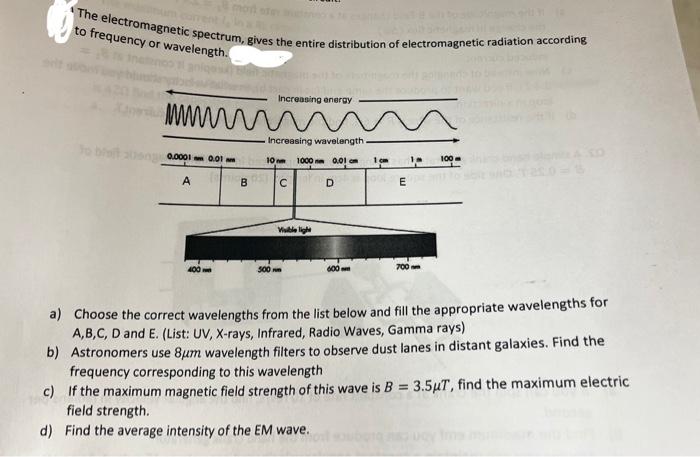 The Electromagnetic Spectrum Gives The Entire Distribution Of Electromagnetic Radiation According To Frequency Or Wavel 1