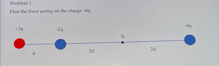 Problem 1 Find The Force Acting On The Charge 4q 2q 29 2d A 2d 49 1