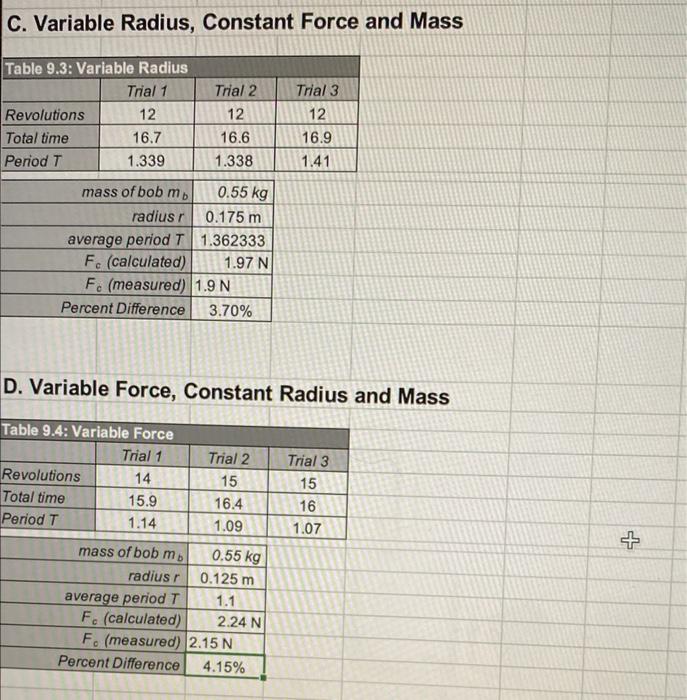 9 1 2 32 When The Value Of The Revolving Mass And The Radius Of Its Path Are Both Held Constant What Theoretical Effec 3