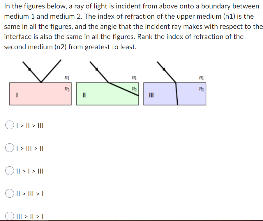 In The Figures Below A Ray Of Light Is Incident From Above Onto A Boundary Between Medium 1 And Medium 2 The Index Of 1