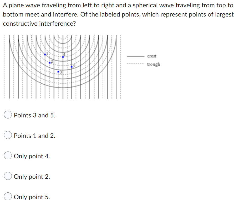 A Plane Wave Traveling From Left To Right And A Spherical Wave Traveling From Top To Bottom Meet And Interfere Of The L 1