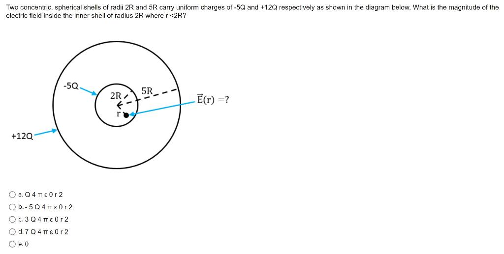 Two Concentric Spherical Shells Of Radii 2r And 5r Carry Uniform Charges Of 5q And 12q Respectively As Shown In The D 1