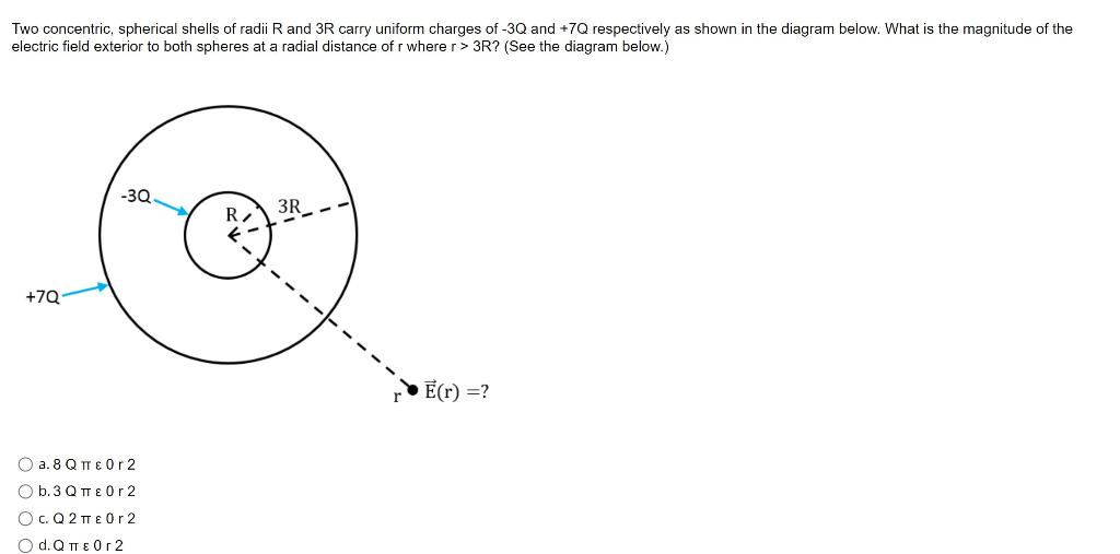 Two Concentric Spherical Shells Of Radii R And 3r Carry Uniform Charges Of 3q And 7q Respectively As Shown In The Dia 1