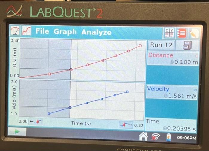 Alabquest 2 File Graph Analyze 0 40 Dist M Velo M S 8 0 00 3 0 1 0 0 00 Jr O Time S J 0 22 Run 12 Distance Velocit 1
