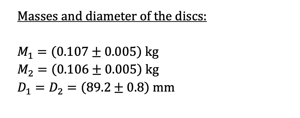 Masses And Diameter Of The Discs 0 107 0 005 Kg M 0 106 0 005 Kg D D 89 2 0 8 Mm M Table 1 Angular 1