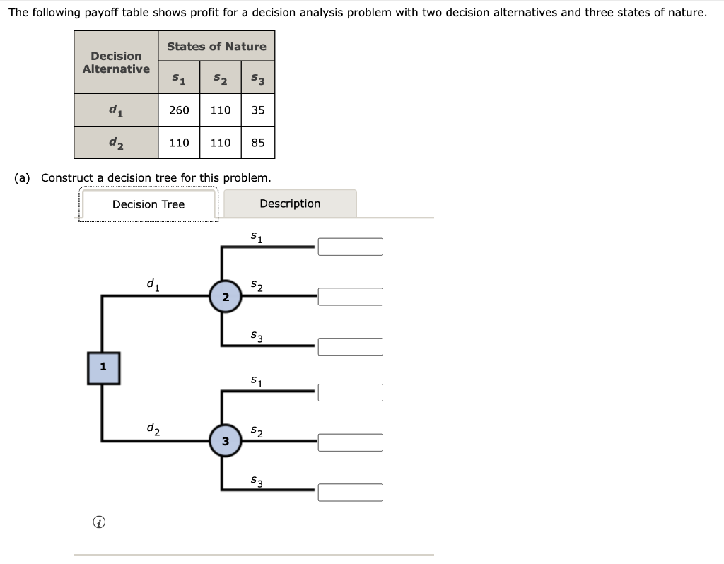 The Following Payoff Table Shows Profit For A Decision Analysis Problem With Two Decision Alternatives And Three States 1