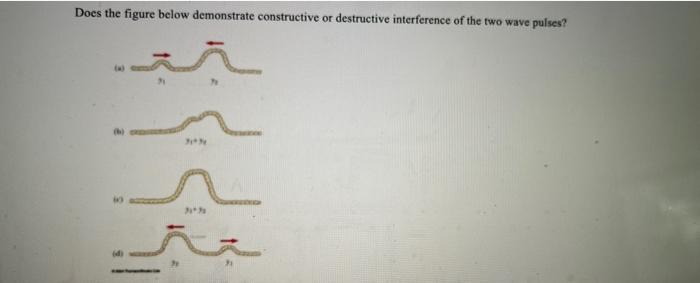 Does The Figure Below Demonstrate Constructive Or Destructive Interference Of The Two Wave Pulses 21 13 1