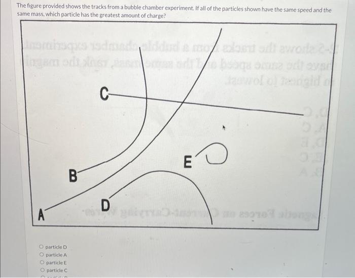 The Figure Provided Shows The Tracks From A Bubble Chamber Experiment If All Of The Particles Shown Have The Same Speed 1