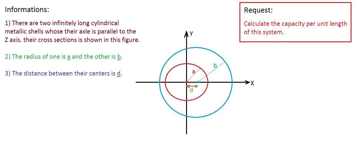 Informations 1 There Are Two Infinitely Long Cylindrical Metallic Shells Whose Their Axle Is Parallel To The Z Axis T 1