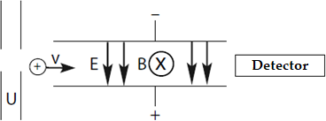 A Mass Spectrometer Is Constructed As Shown In The Image Below The Ions Of Mass M And Charge Q Are Accelerated By The V 2