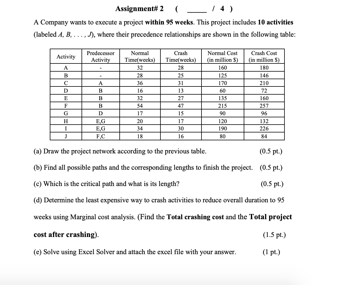 Assignment 2 14 A Company Wants To Execute A Project Within 95 Weeks This Project Includes 10 Activities Labele 1
