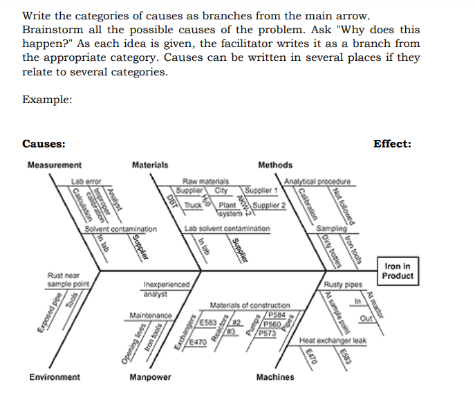 Review Cause And Effect Activity Directions Imagine You Are A Supplier Of Online Sellers Use A Fishbone Diagram To Ide 2