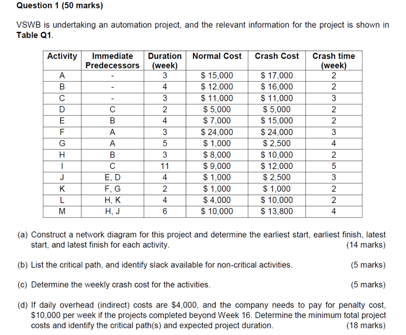 Question 1 50 Marks Vswb Is Undertaking An Automation Project And The Relevant Information For The Project Is Shown I 1