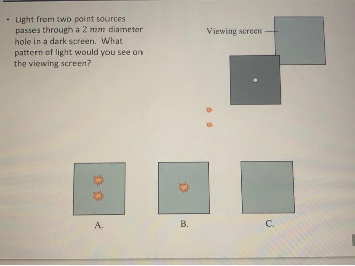 Light From Two Point Sources Passes Through A 2 Mm Diameter Hole In A Dark Screen What Pattern Of Light Would You See O 1