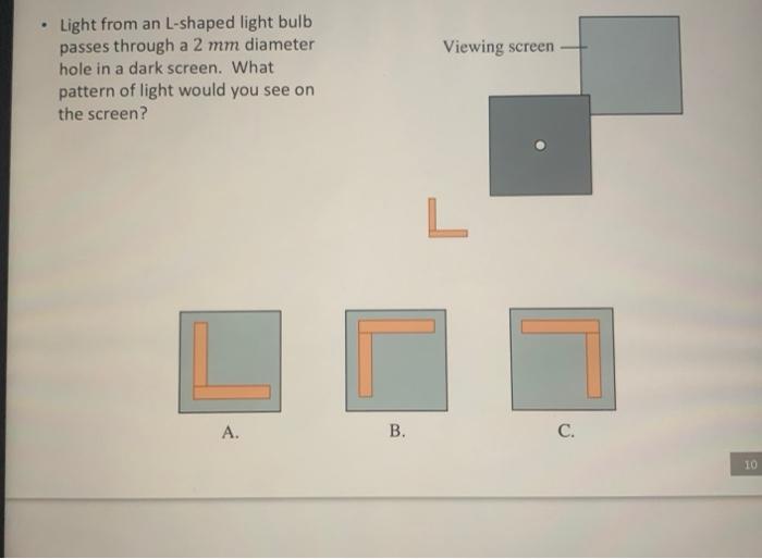 Light From Two Point Sources Passes Through A 2 Mm Diameter Hole In A Dark Screen What Pattern Of Light Would You See O 3
