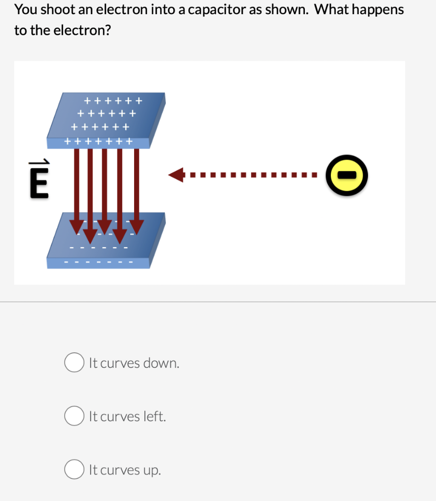You Shoot An Electron Into A Capacitor As Shown What Happens To The Electron E O It Curves Down 1