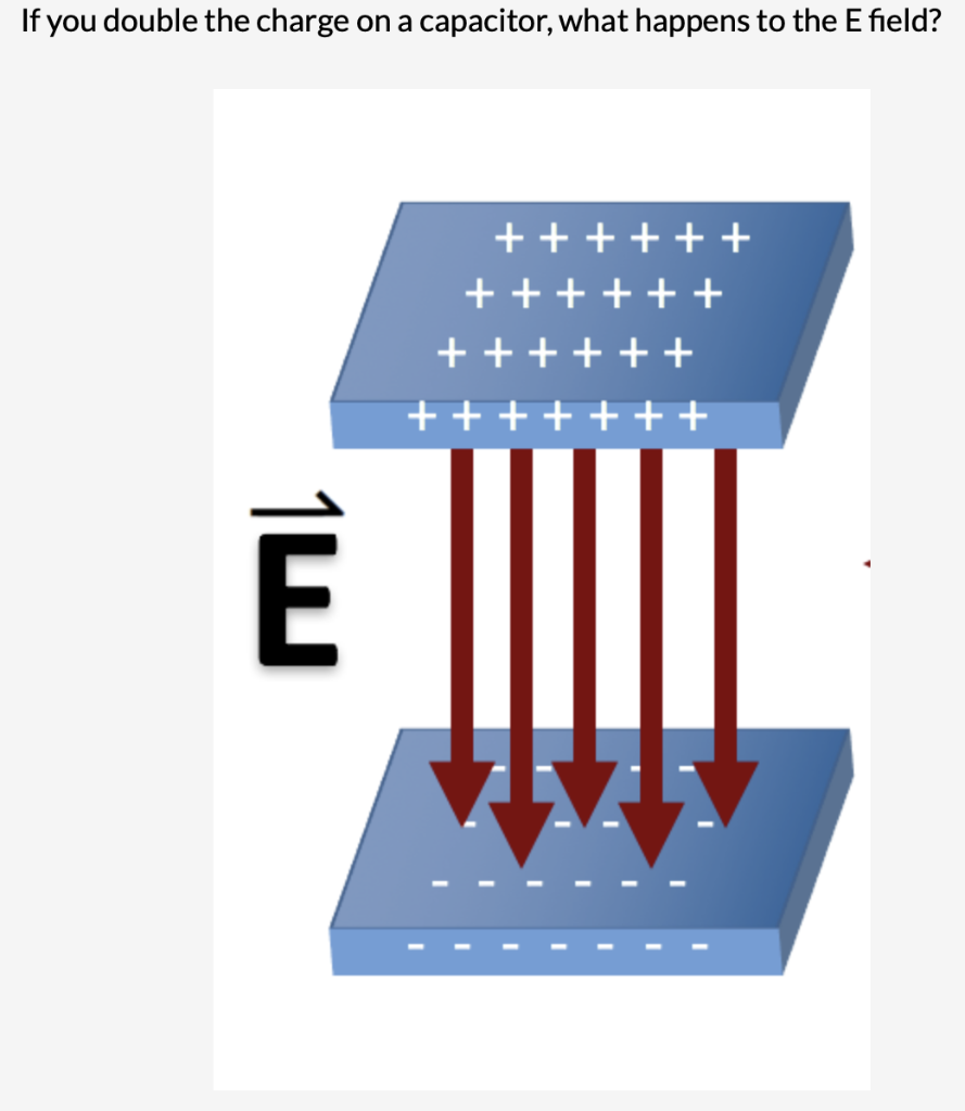 You Shoot An Electron Into A Capacitor As Shown What Happens To The Electron E O It Curves Down 2