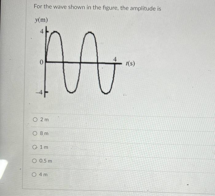 For The Wave Shown In The Figure The Amplitude Is Y M M 0 O2m O 8m 1m O 0 5 M O 4m T S 1