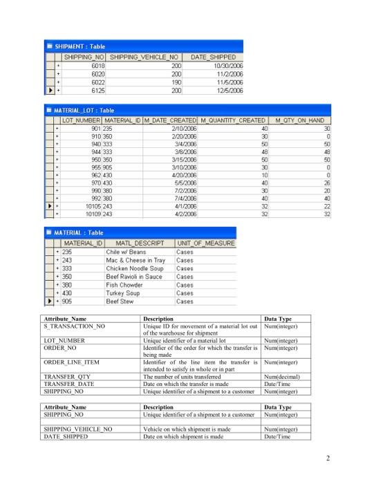 Below Are Tables That You Will Use To Answer Some Of The Questions On This Assignment Study Them Carefully Before Answe 2
