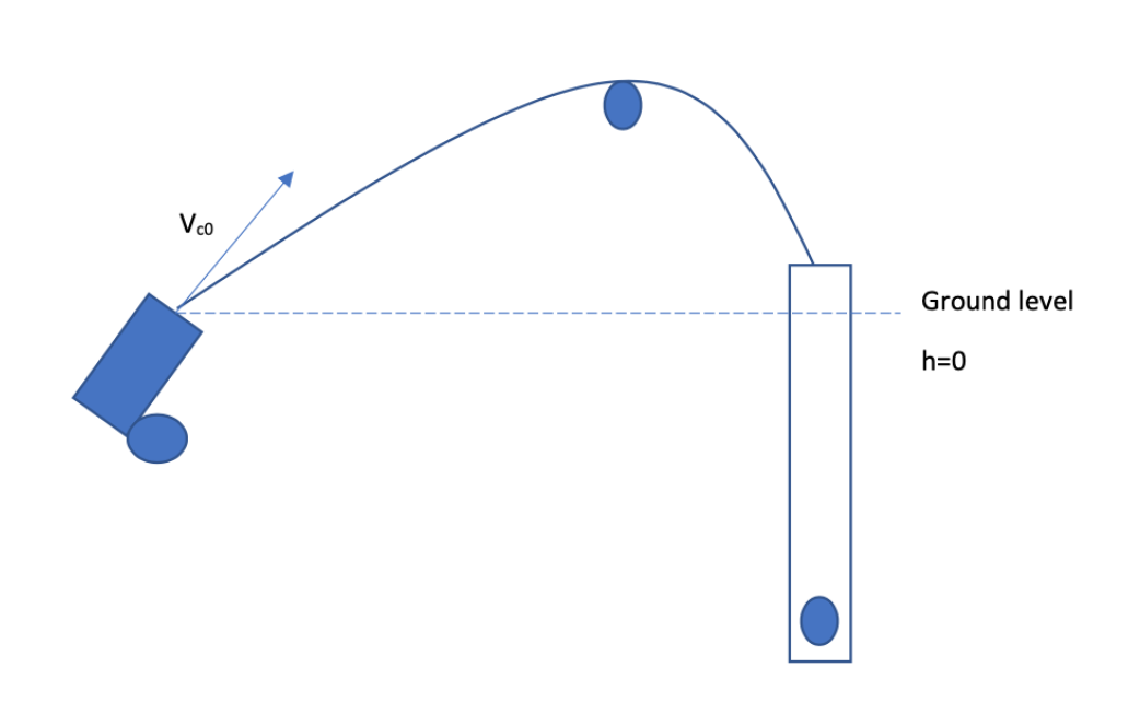 A Charged Ball Is Inside A Very Long Tube In Which An Electric Field Can Be Switched On And Off This Electric Field Ac 1