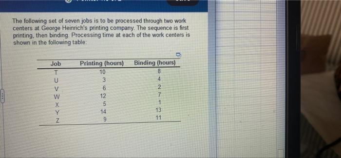 The Following Set Of Seven Jobs Is To Be Processed Through Two Work Centers At George Heinrich S Printing Company The S 1
