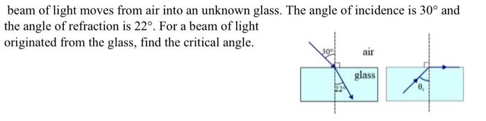 Beam Of Light Moves From Air Into An Unknown Glass The Angle Of Incidence Is 30 And The Angle Of Refraction Is 22 Fo 1