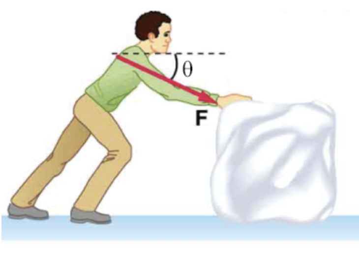 Please Use The Interactive Area Below To Draw The Free Body Diagram For The Block Of Ice Ftotal X Pos Ftotal Y 2