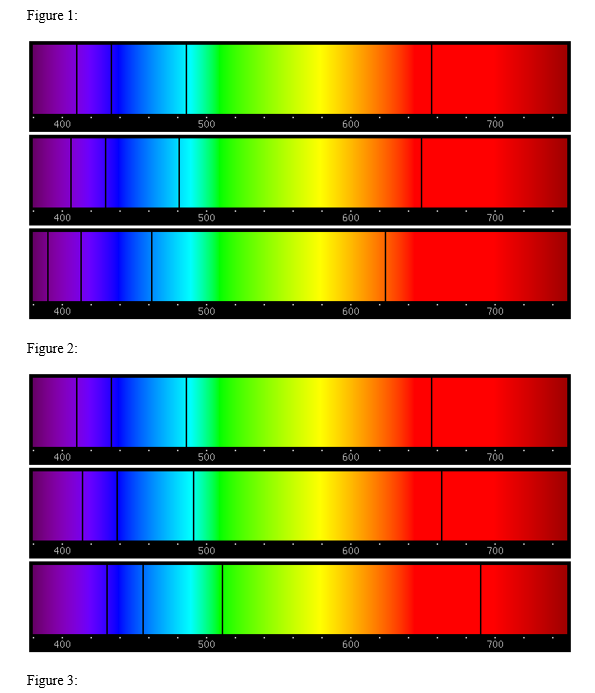 Consider The Spectra Shown In Panel 1 Figure 1 At The End Of The Lab Which Shows The Lines Of Hydrogen For A Hypothet 1