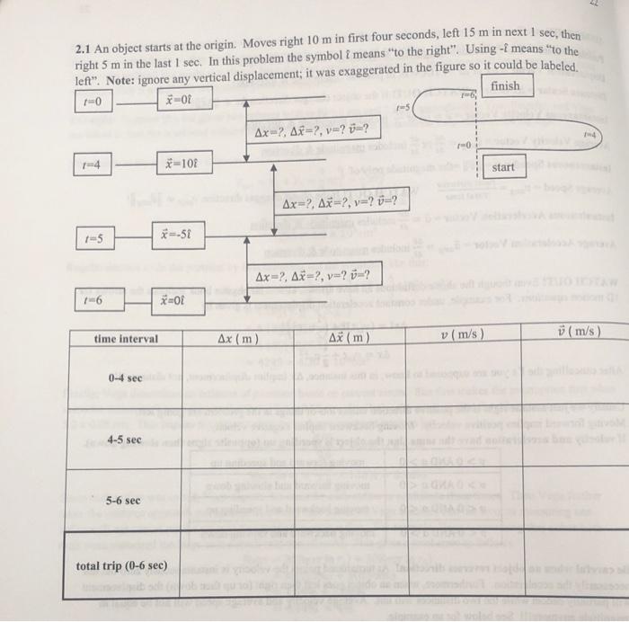 2 1 An Object Starts At The Origin Moves Right 10 M In First Four Seconds Left 15 M In Next 1 Sec Then Right 5 M In T 1
