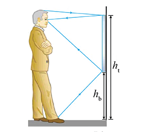 A Man Stands In Front Of A Vertical Plane Mirror As Shown In The Figure His Eyes Are 1 75 M Above The Floor And The To 1