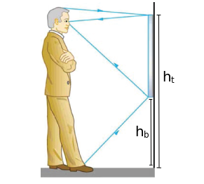 Suppose A Man Stands In Front Of A Mirror As Shown In The Figure His Eyes Are 1 65 M Above The Floor And The Top Of Hi 1