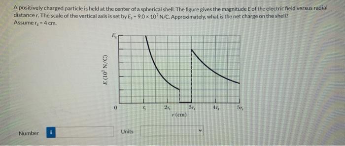 A Positively Charged Particle Is Held At The Center Of A Spherical Shell The Figure Gives The Magnitude E Of The Electr 1