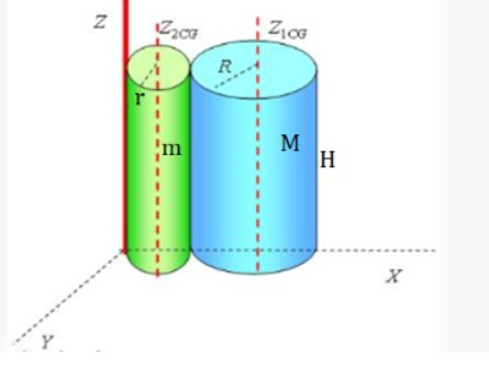 Calculate The Moment Of Inertia With Respect To The Z Axis Of The System Formed By Two Welded Cylinders With Radii R 1 1