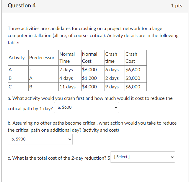 Question 4 1 Pts Three Activities Are Candidates For Crashing On A Project Network For A Large Computer Installation Al 1