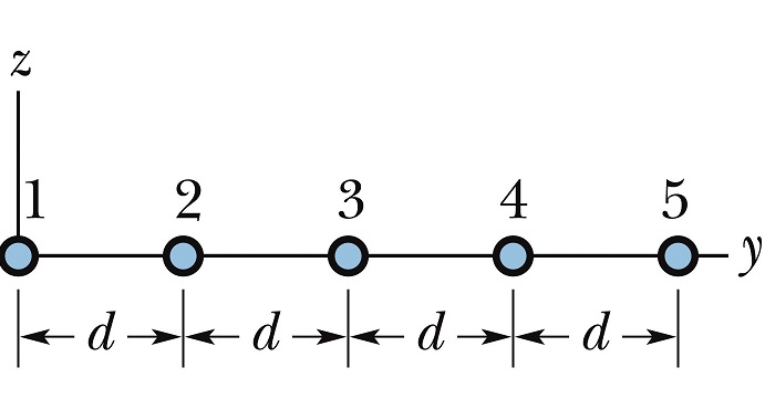 The Figure Below Shows A Cross Sectional View Of 5 Wires Separated By A Distance 0 028 M The Currents In The Wires Are 1