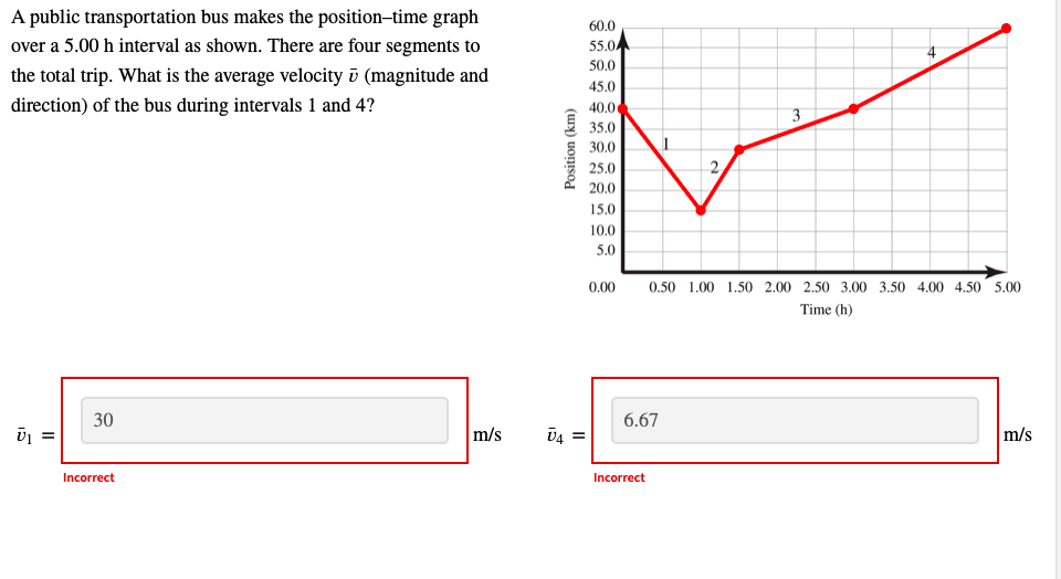 A Public Transportation Bus Makes The Position Time Graph Over A 5 00 H Interval As Shown There Are Four Segments To Th 1