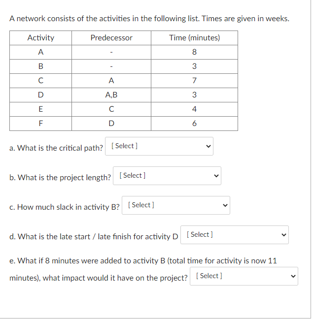 A Network Consists Of The Activities In The Following List Times Are Given In Weeks Activity Predecessor Time Minutes 1