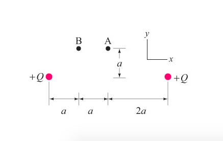 Use Coulomb S Law To Determine The Magnitude Of The Electric Field At Points Aa And Bb In Figure 1 Due To The Two Posi 1