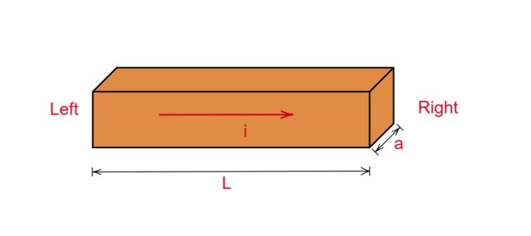 A L 5 0 M Long Copper Wire Shaped As A Cuboid Is Carrying Current From Its Left End To The Right As Shown In The Figur 1
